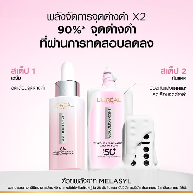 จัดการจุดด่างดำ
