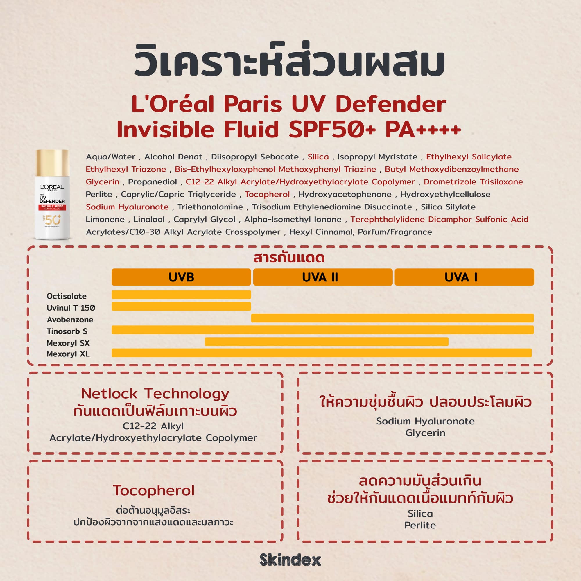 ส่วนผสมในครีมป้องกันแสงแดด