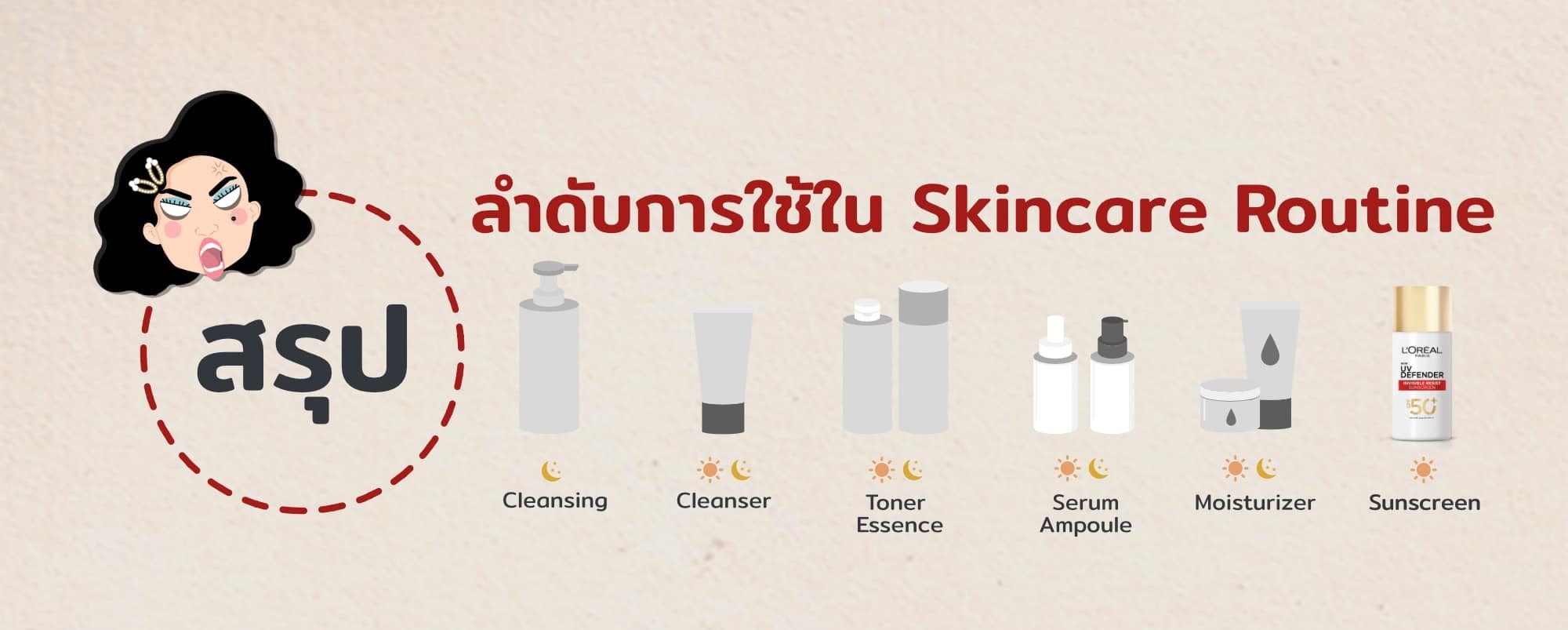 บอกสเต็ปการใช้ Skincare Routine ได้มีประสิทธิภาพ