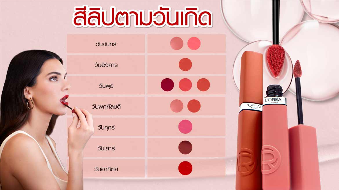 ลิปติดทน