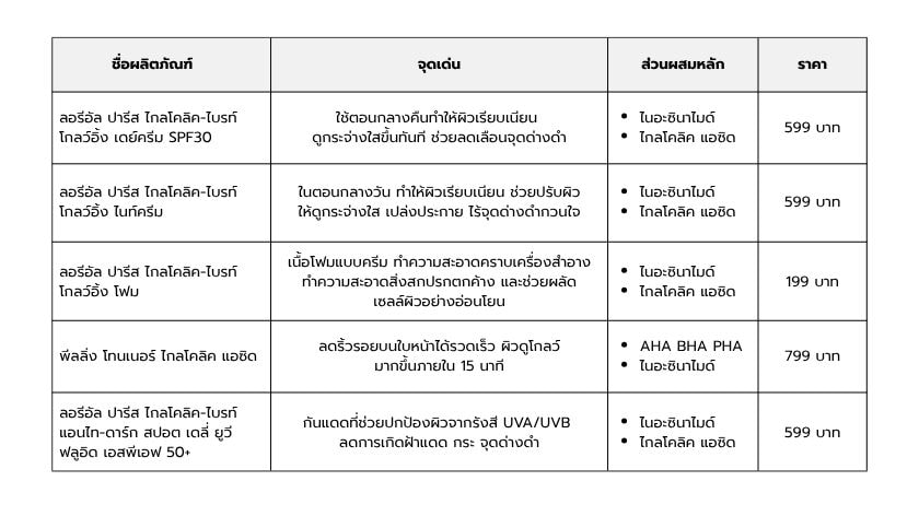ตาราง