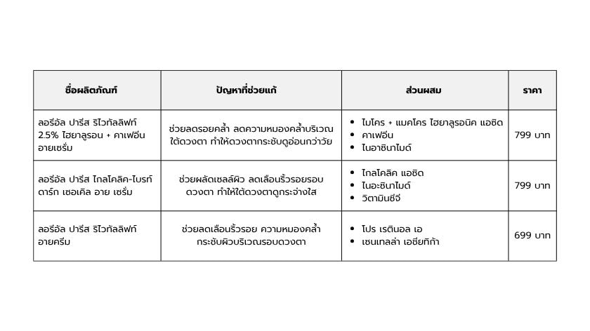 ตาราง