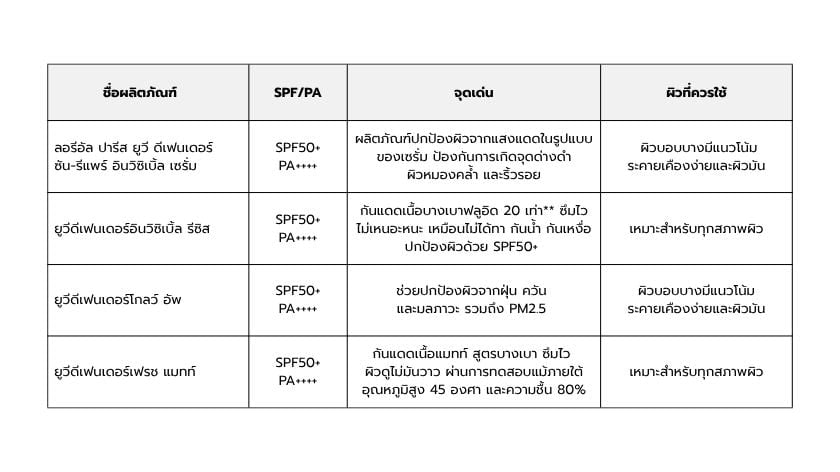 ตาราง