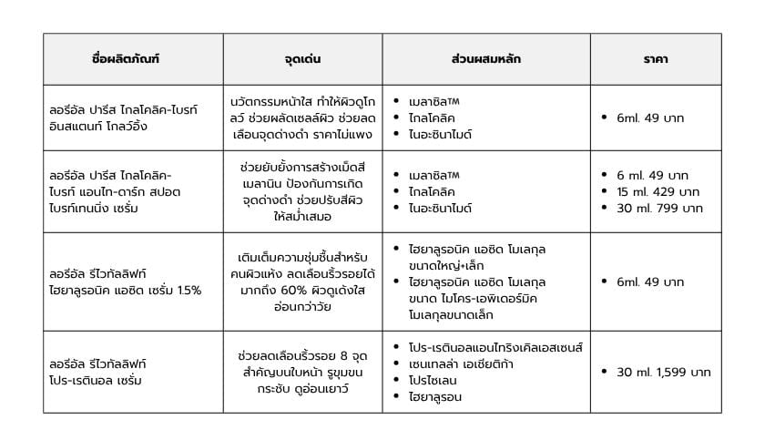 ตาราง