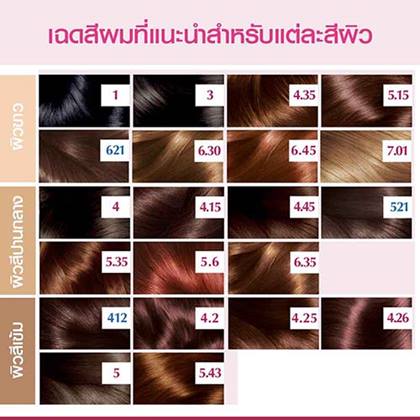 ดูแลเส้นผมที่คุณรักสูตรแอดวานซ์