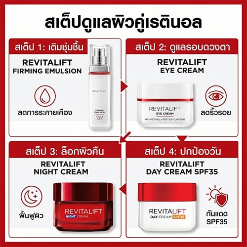 จัดการปัญหาผิว