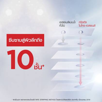 ลอรีอัล ปารีส รีไวทัลลิฟท์ คริสตัล ไมโคร เอสเซนส์